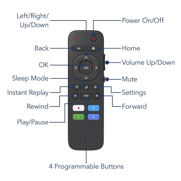 Insignia Roku Replacement Remote IR Learning Programmable-1